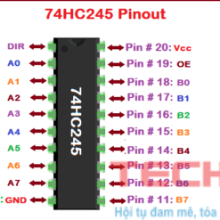 74HC245